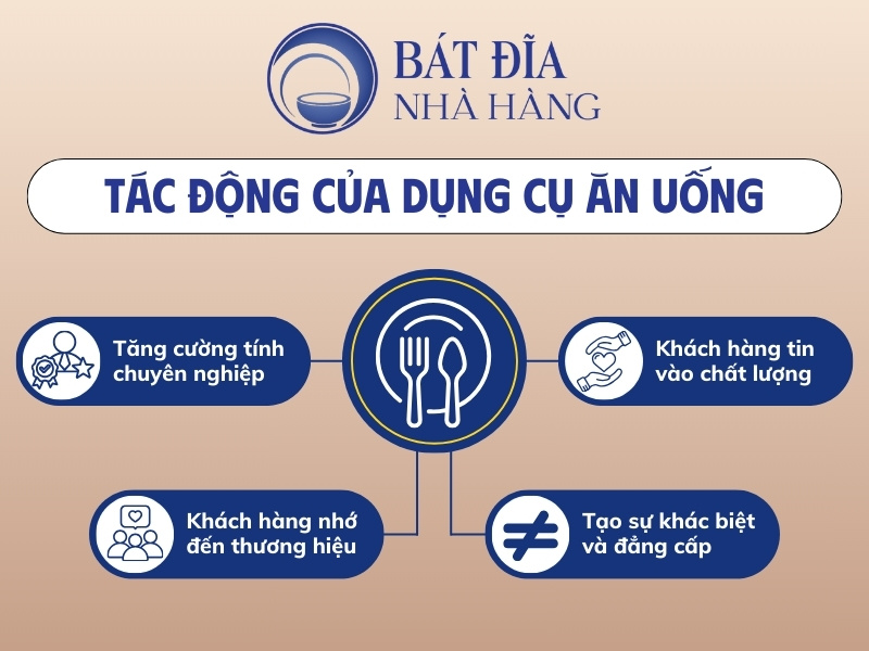 Tác động của dụng cụ ăn uống