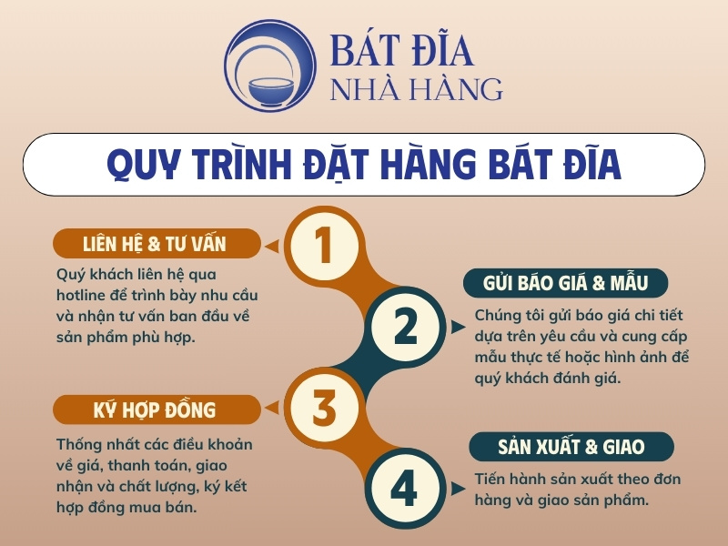 4 bước đặt hàng bát đĩa số lượng lớn