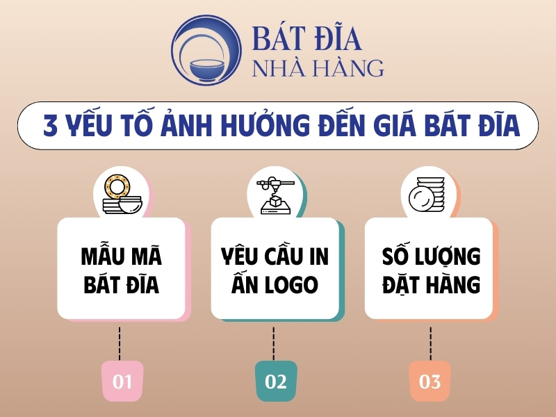 Yếu tố ảnh hưởng đến giá bát đĩa