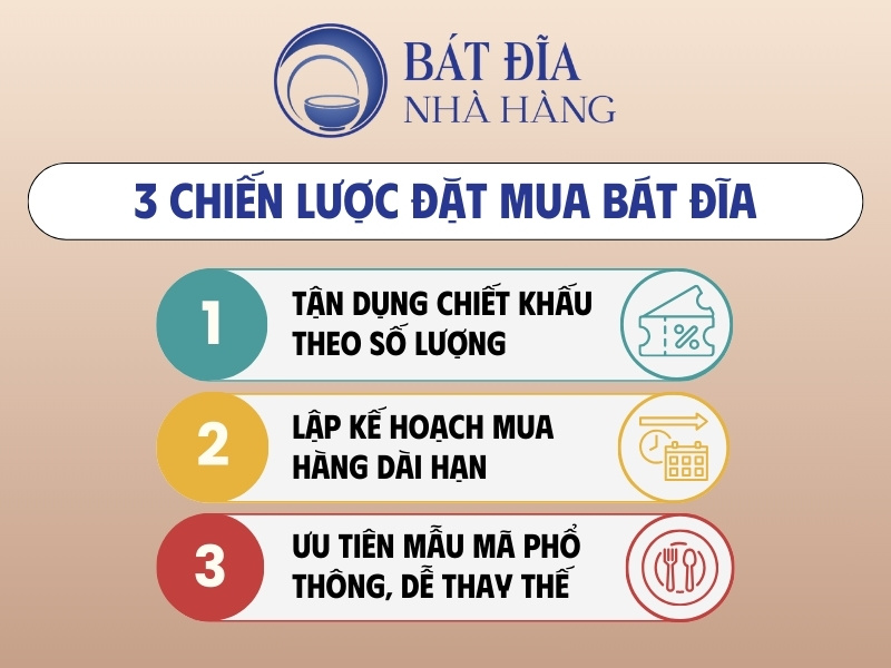 Chiến lược đặt mua bát đĩa số lượng lớn